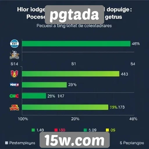 Desempenho de jogos populares na plataforma pgtada